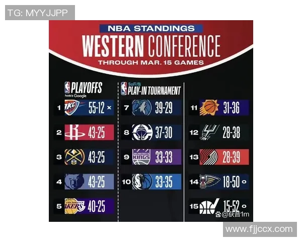 2020年12月31日NBA精彩对决火箭队与国王队的激烈比赛回顾与分析 2020年12月31日NBA精彩对决火箭队与国王队的激烈比赛回顾与分析